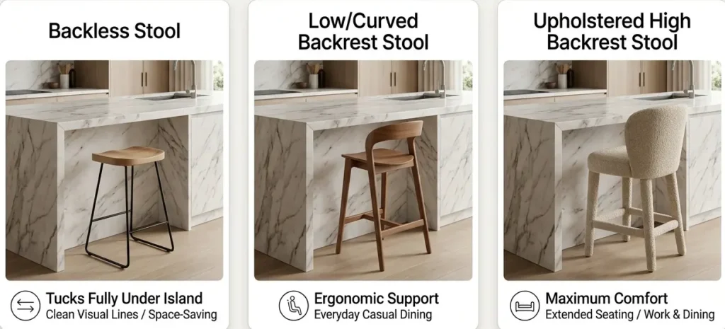 Comparison of three kitchen counter stool styles: a backless stool for space-saving storage, a low curved-back stool for everyday support, and an upholstered high-back stool for extended seating comfort.
